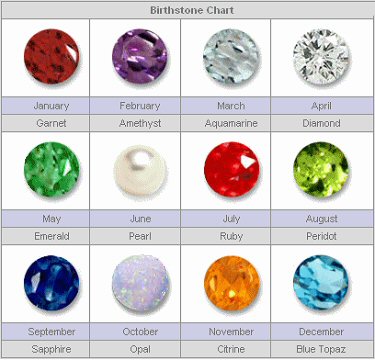 Here's a chart of the modern birthstones for each month: